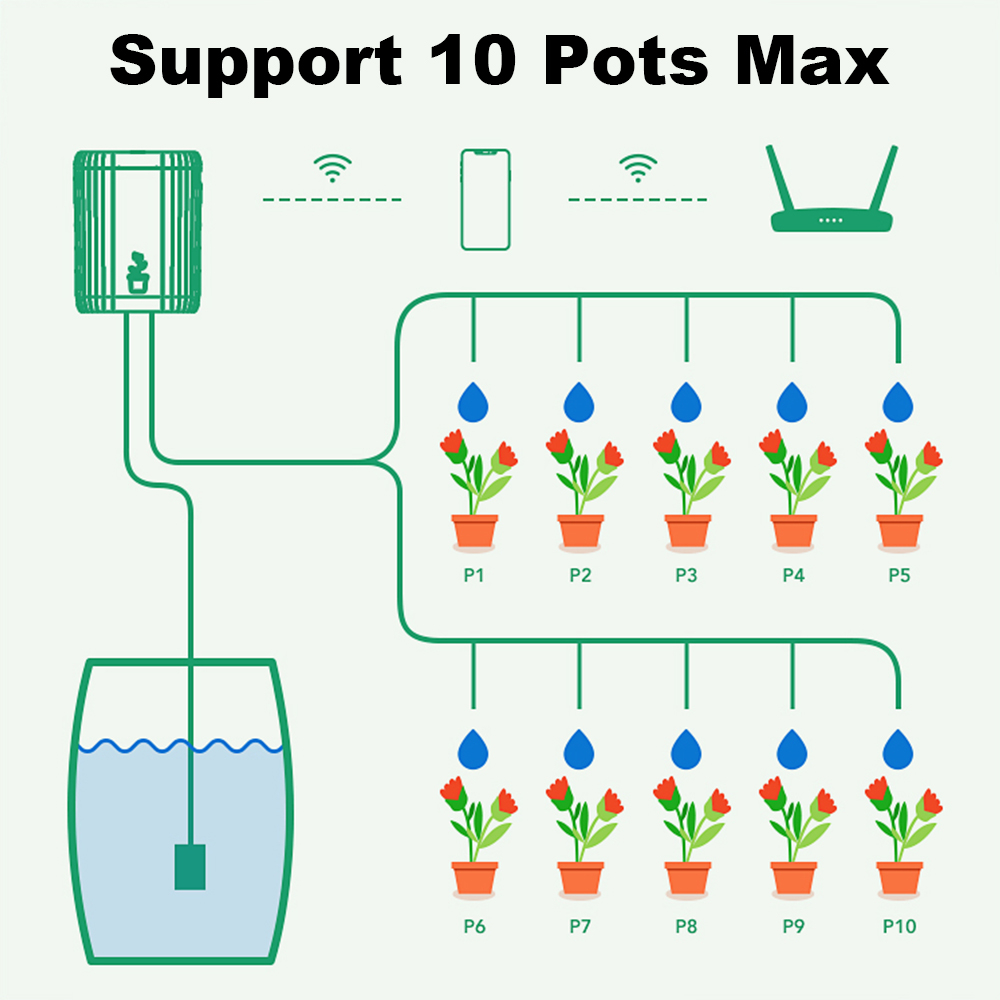 Sistema de Riego por Goteo Int - Smart Garden Sprinkler reseña y precio