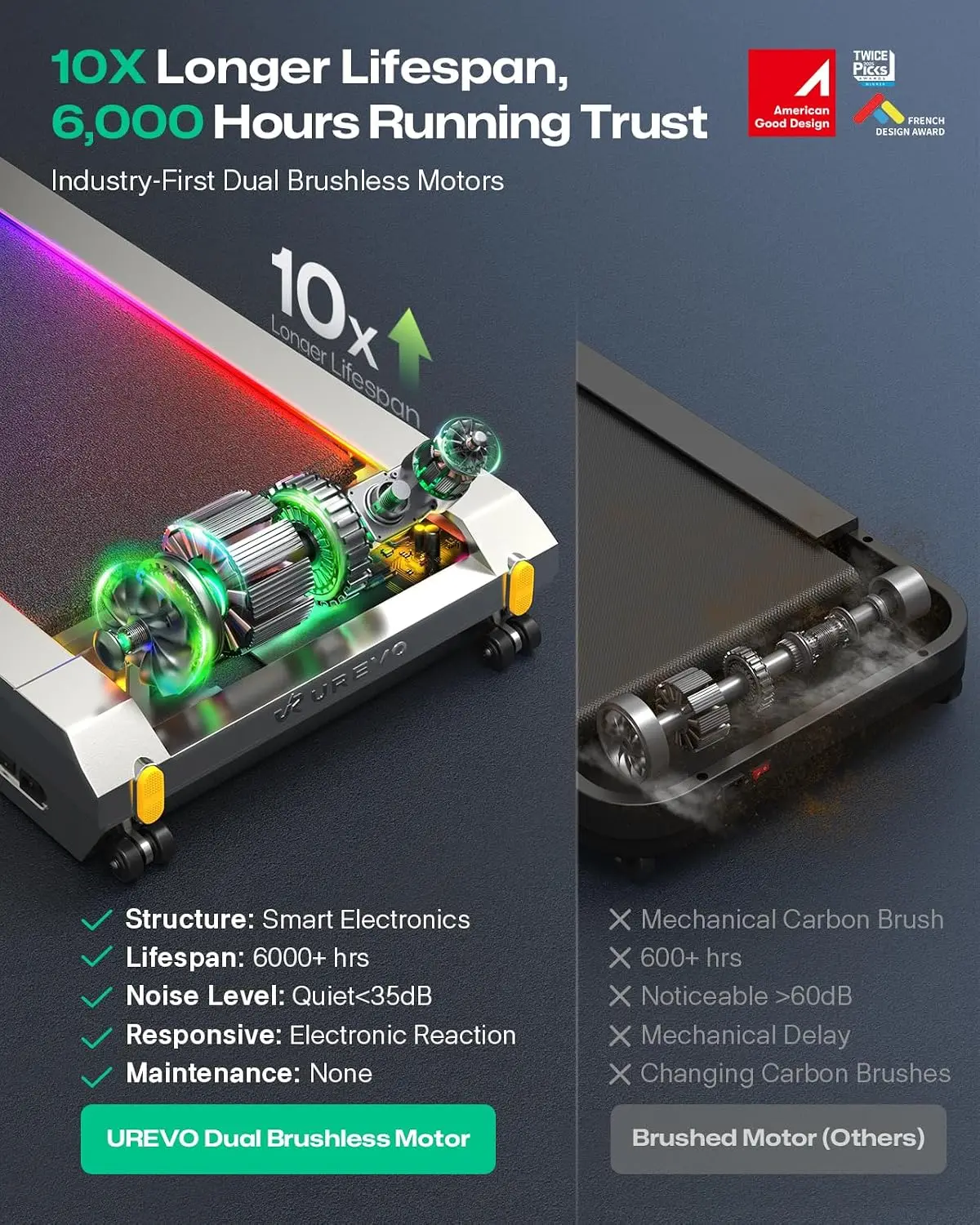 CyberPad Smart Walking Pad con - Smart Garden Offices reseña y precio