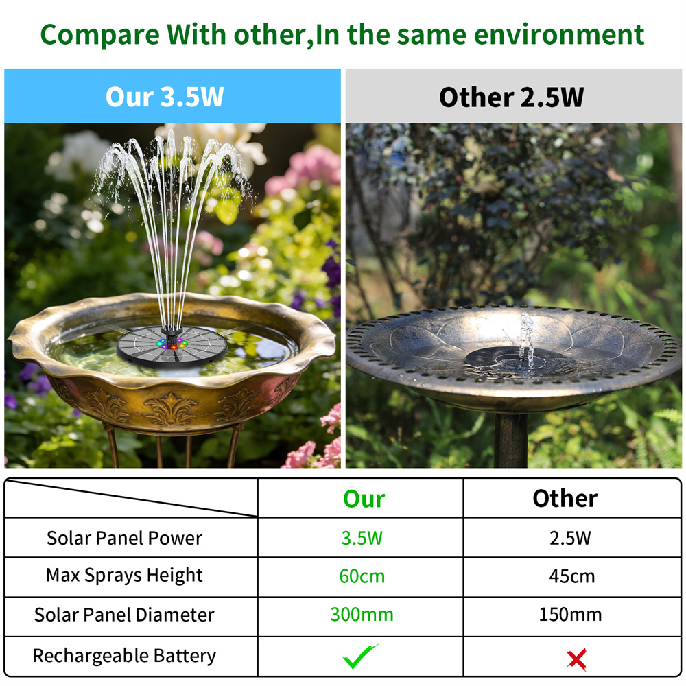 Fuente de Agua Solar de 3.5W c - Smart Garden Spotlights reseña y precio
