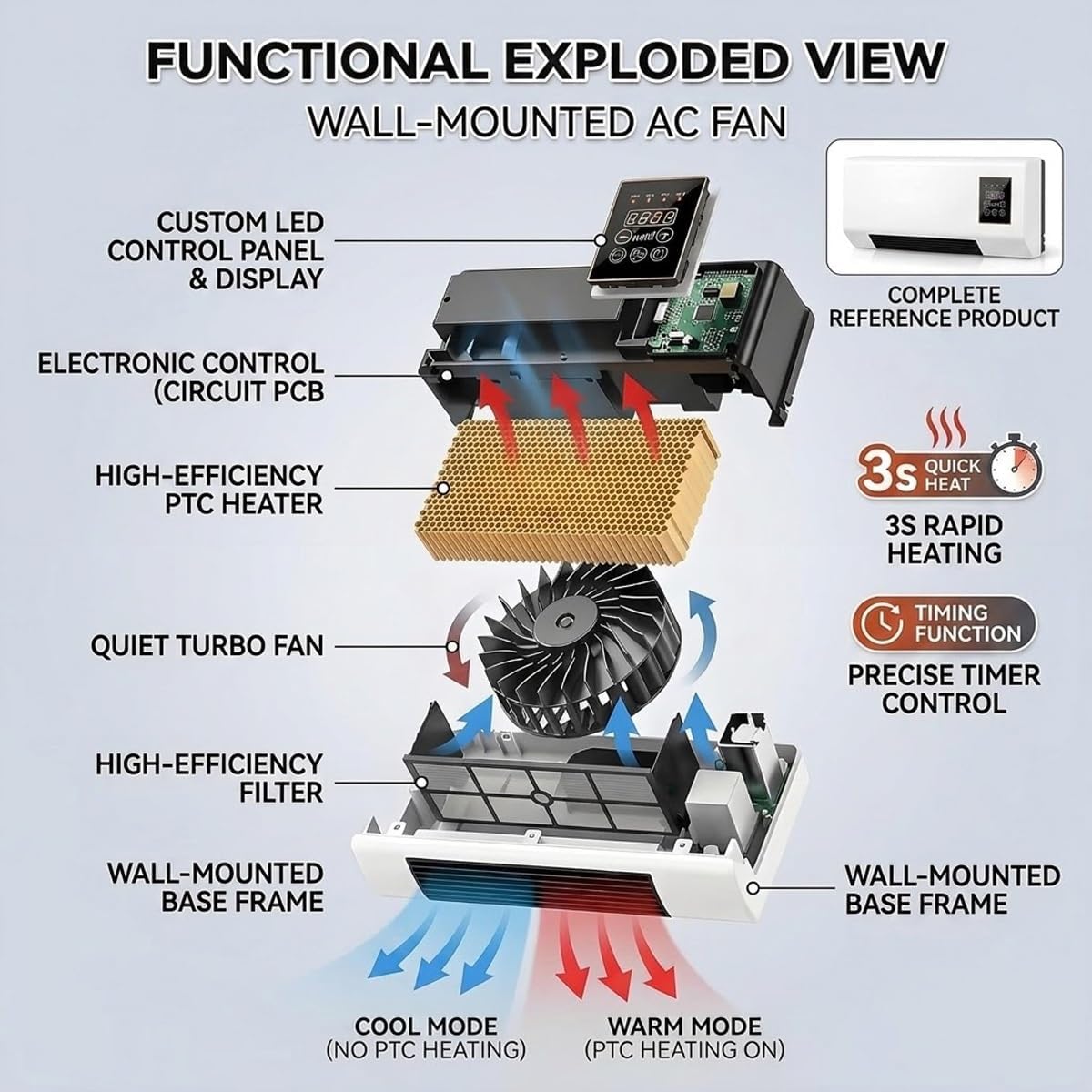 Ventilador de Aire Acondiciona - Smart Garden Offices reseña y precio